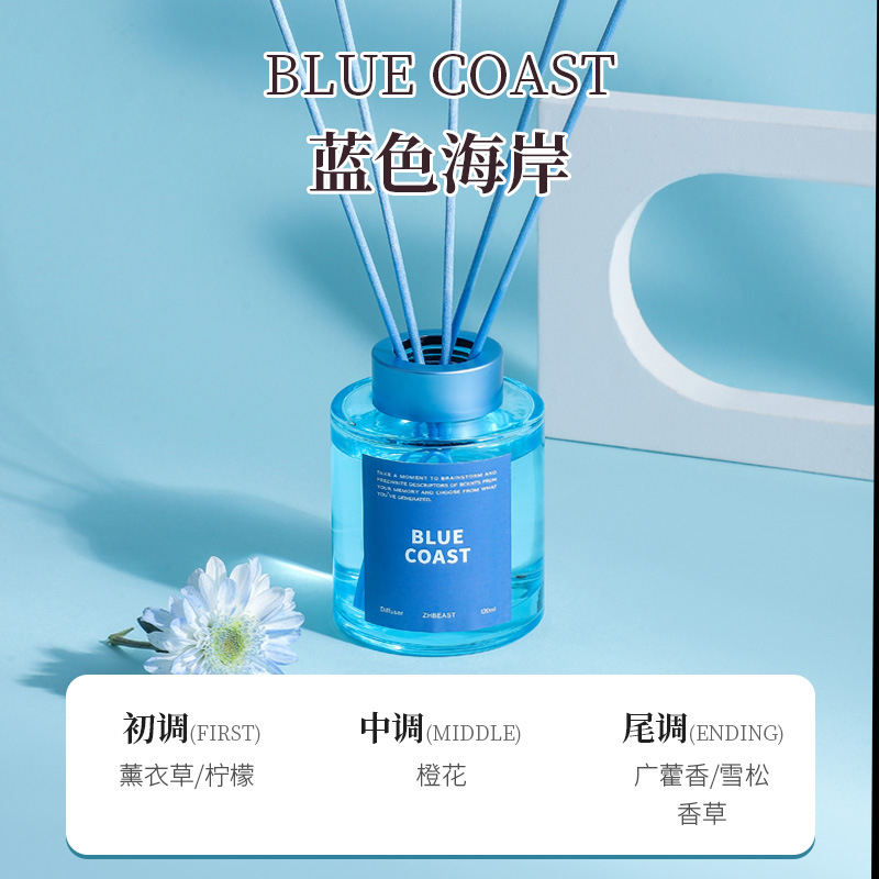 Aromatherapy Candle Tool