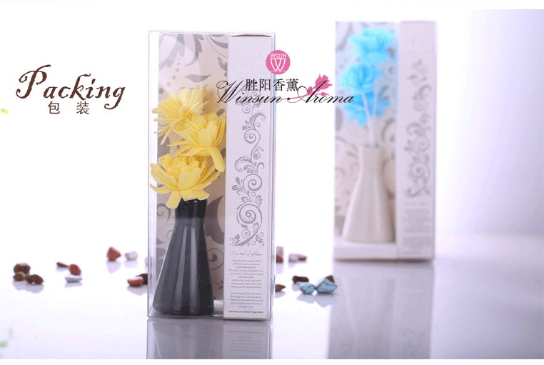 Aromatherapy Candle Tool